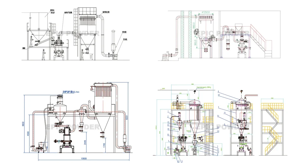 Lay-out van de straalmolen