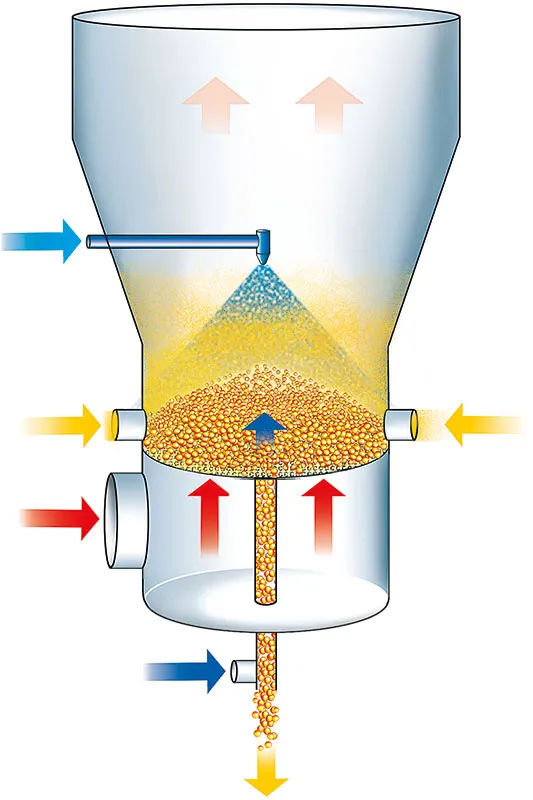 fluid-bed